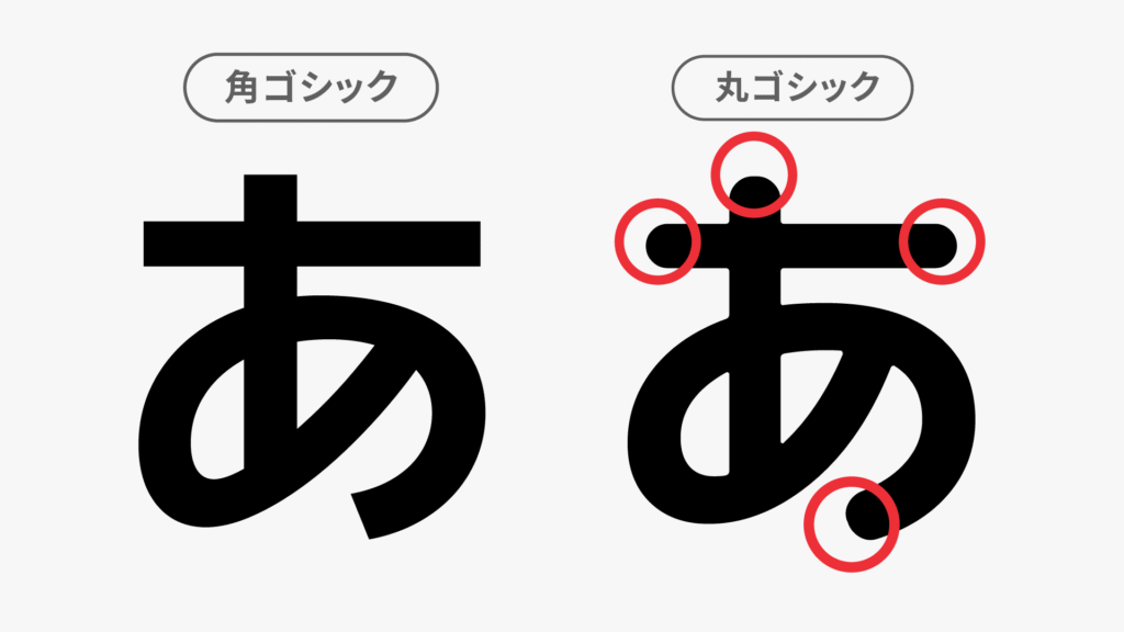 線端が丸くなっているゴシック体を丸ゴシック体としています