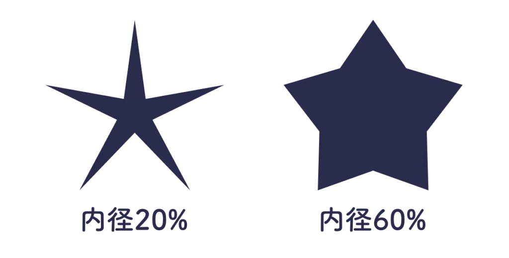 内径を変更した例