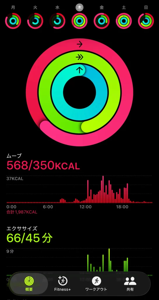 iPhoneから確認できるアクティビティリング